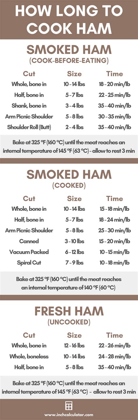 Ham Cooking Time Calculator