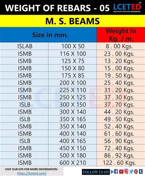 Ss 304 Flat Bar Weight Chart