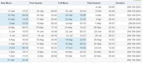 September 2024 Moon Phase Calendar