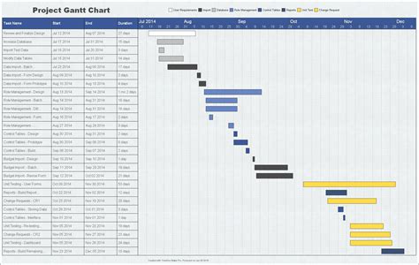 Project gantt chart timeline created with Timeline Maker Pro.