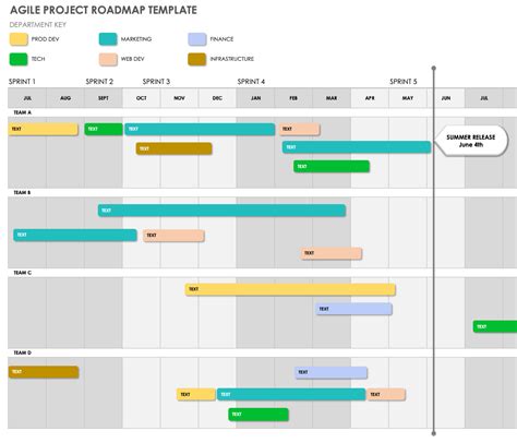 Agile Project Roadmap Template