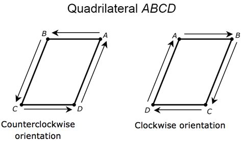 Orientation of Vertices