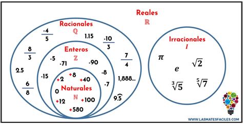 Conjuntos Numéricos - Mates Fáciles