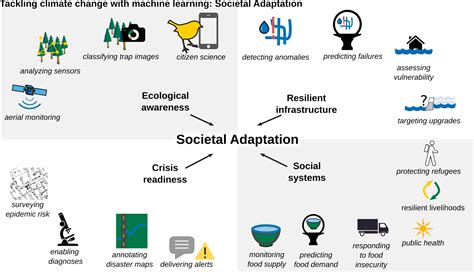 Climate Change, China and AI | Paperspace Blog