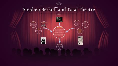 Stephen Berkoff and Total Theatre by Toby Kimber on Prezi