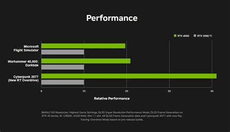 Nvidia RTX 4090 vs RTX 3090: How do the spec and expected performance ...