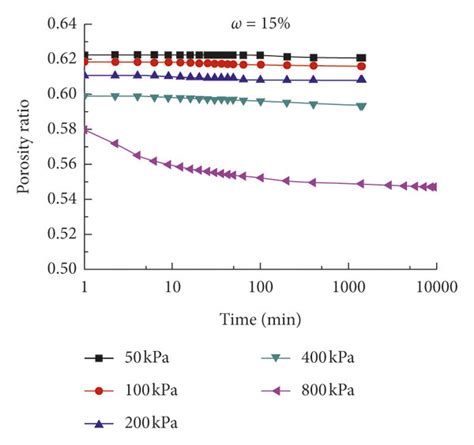 Consolidation test curve of expansive soil under different moisture ...