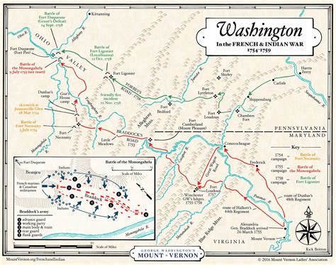 Washington in the French & Indian War · George Washington's Mount Vernon