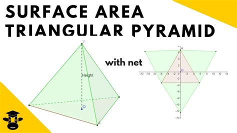 Surface Area Of Triangular Pyramid Worksheets