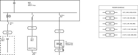 Inserting the Feeder Schedule | Design Master Software Docs