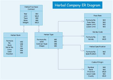 Database Models With Diagrams