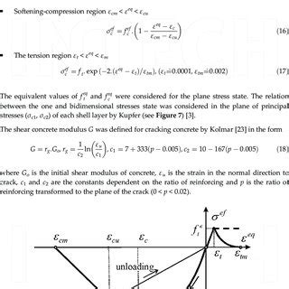 The concrete stress-strain diagram. | Download Scientific Diagram