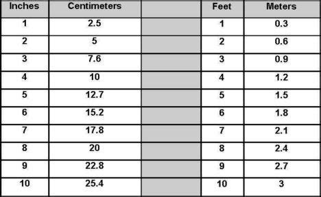 28 Feet Is How Many Meters