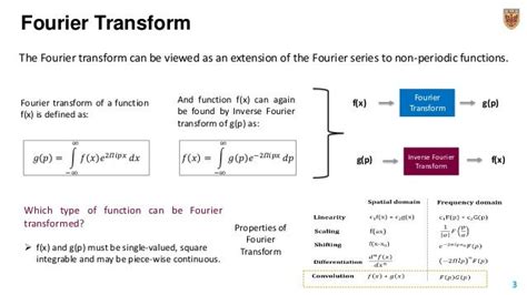 Fourier series and applications of fourier transform