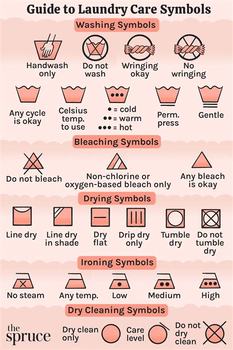 How to Read Laundry Symbols