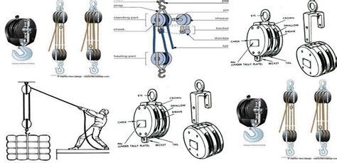 Diagram Block And Tackle System 8 Block And Tackle System Id