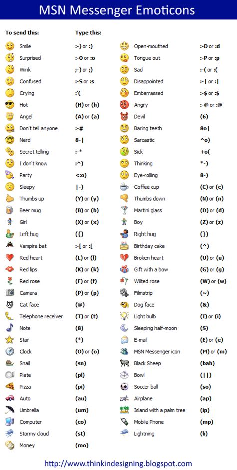 Best MSN Messenger Emoticons List | Smiley Symbol