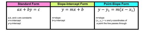 What is Point-Slope Form in Math? — Mashup Math