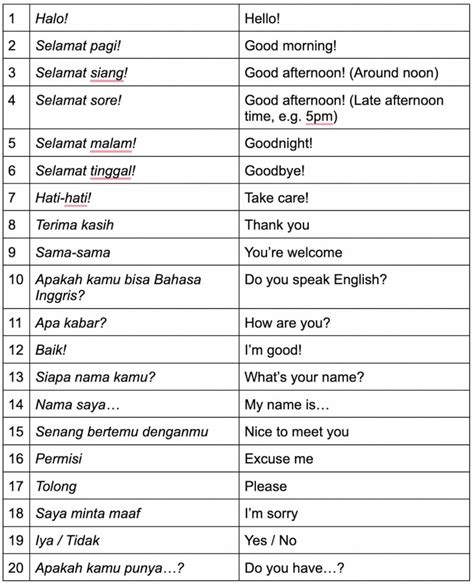 52 Basic Indonesian Phrases That Every Traveller Needs to Know