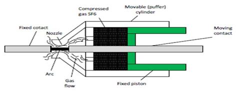 Sf6 Circuit Breaker Single Line Diagram - Circuit Diagram