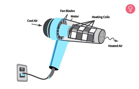 Heat Gun Vs. Hair Dryer: What Is The Difference?