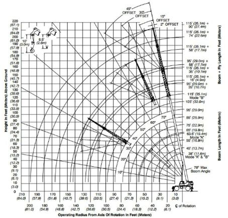 Mobile Crane Load Chart 50 Ton - Reviews Of Chart