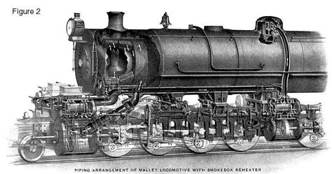 LA Baldwin Locomotive Works - 1912 - Mallet articulados Locomotoras