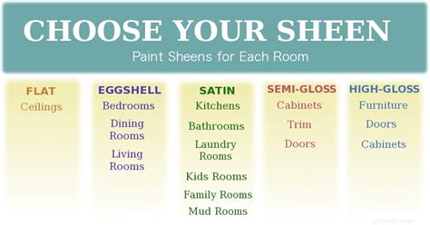 Painting Contractors Guide to choosing a paint sheen