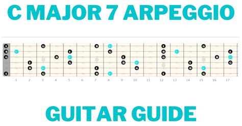 C Major 7 Arpeggio Guitar Lesson (Diagrams & Positions) - Guitarfluence