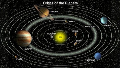 Johannes Kepler's Model of the Universe - The Heliocentric Theory ...