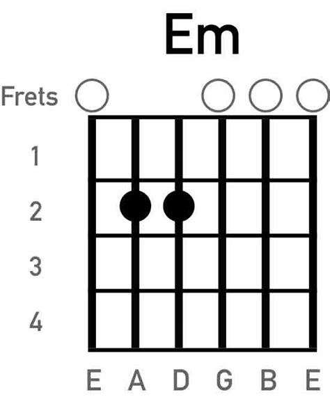 Em Guitar Chord Easy | Hot Sex Picture