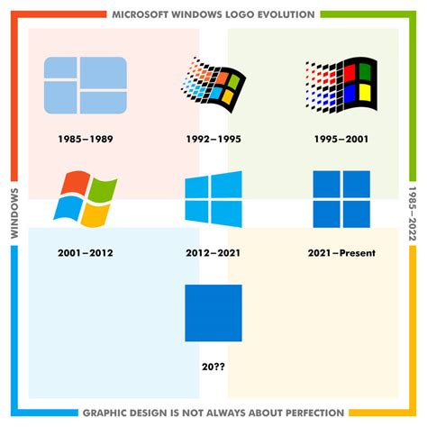 Microsoft Windows Logo Evolution: 1985-2022 by ismailhouman on DeviantArt