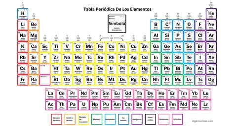 des loisirs Coût À la méditation valencias de los elementos de la tabla ...