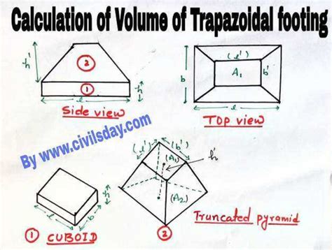 Volume Of Trapezoidal Footing Calculation With Easy Formula Step-by-step