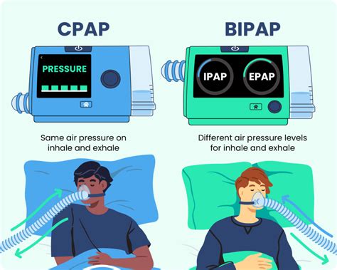 BiPAP vs. CPAP Machines: Breaking Down the Differences