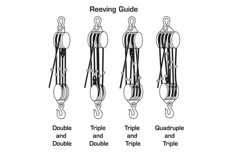 Diagram Of Block And Tackle System Pulley Mechanisms System