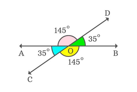 Vertically opposite angles