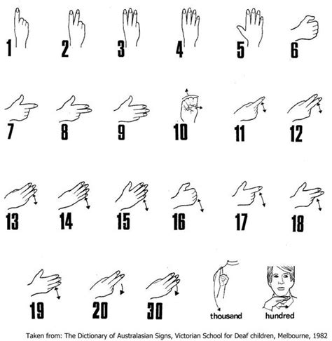 5 Best Images Of Sign Language Numbers 1 100 Chart 5 Best Images Of ...