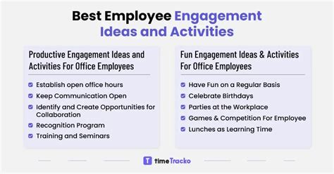 Best Employee Engagement Ideas and Activities: Boost Your Team's ...