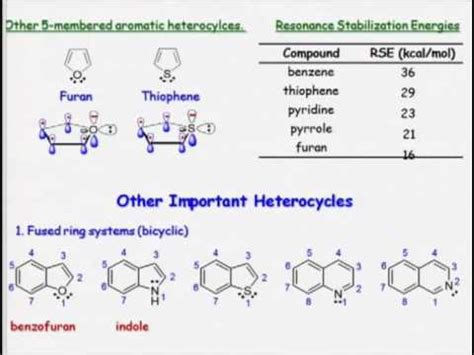 Types of Heterocycles - YouTube