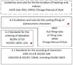 What Are Alphanumeric Characters? – Get Education