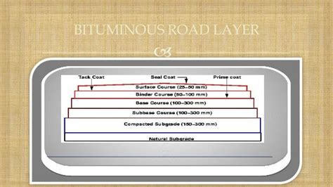 BITUMINOUS ROAD PPT