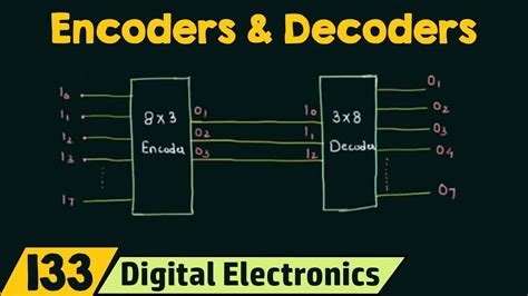 Encoder And Decoder Diagram