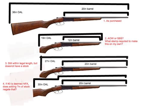 Some shotgun length questions, MSPaint masterpiece and description ...