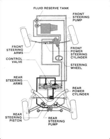 Four Wheel Steering System Diagram Easy Car Guide: Steering