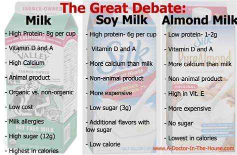 skim milk vs. soy milk vs. almond milk Archives - Andrea Tooley