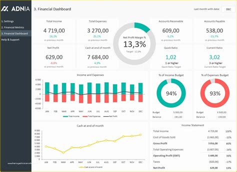 Free Excel Financial Dashboard Templates Of 12 Excel Financial ...