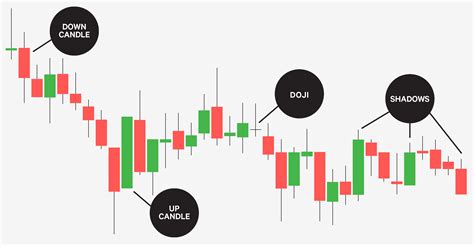 Candlestick Chart Analysis: A Visual Reference of Charts | Chart Master