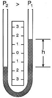 Manometer Basics | Fierce Electronics