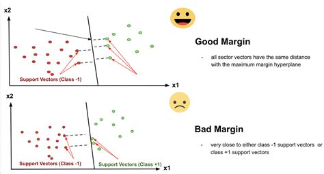 Support Vector Machine: Machine Learning Interview Prep 03 | Medium